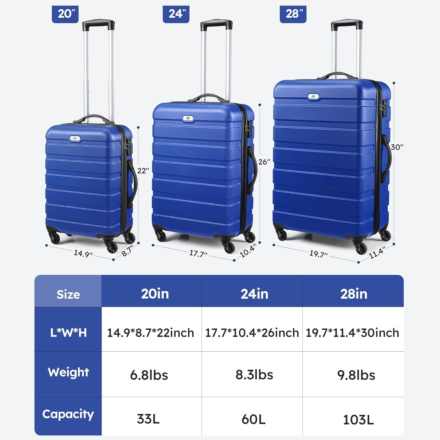 Suitour Luggage 3 Piece Sets Hard Shell Luggage Set with Spinner Wheels, TSA Lock, 20 24 28 inch Travel Suitcase Sets, Bright Blue - Image 6